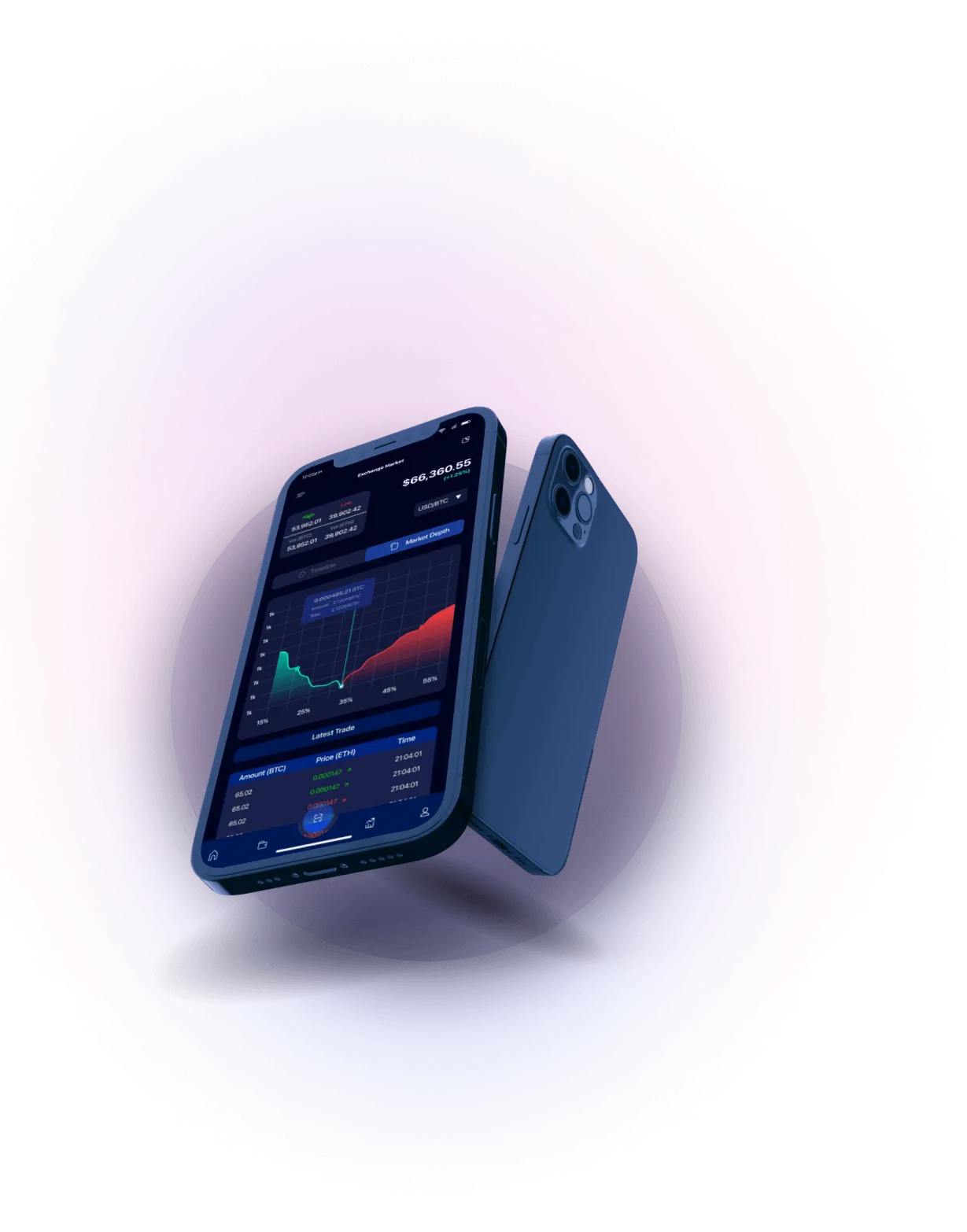 QatarEnergy Future - EFFICIENT MARKET ANALYSIS
